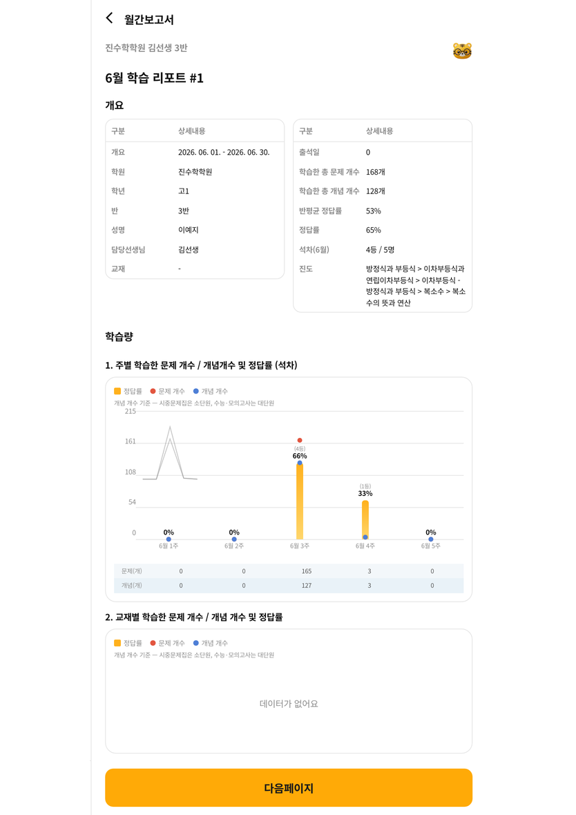 월간 보고서 화면